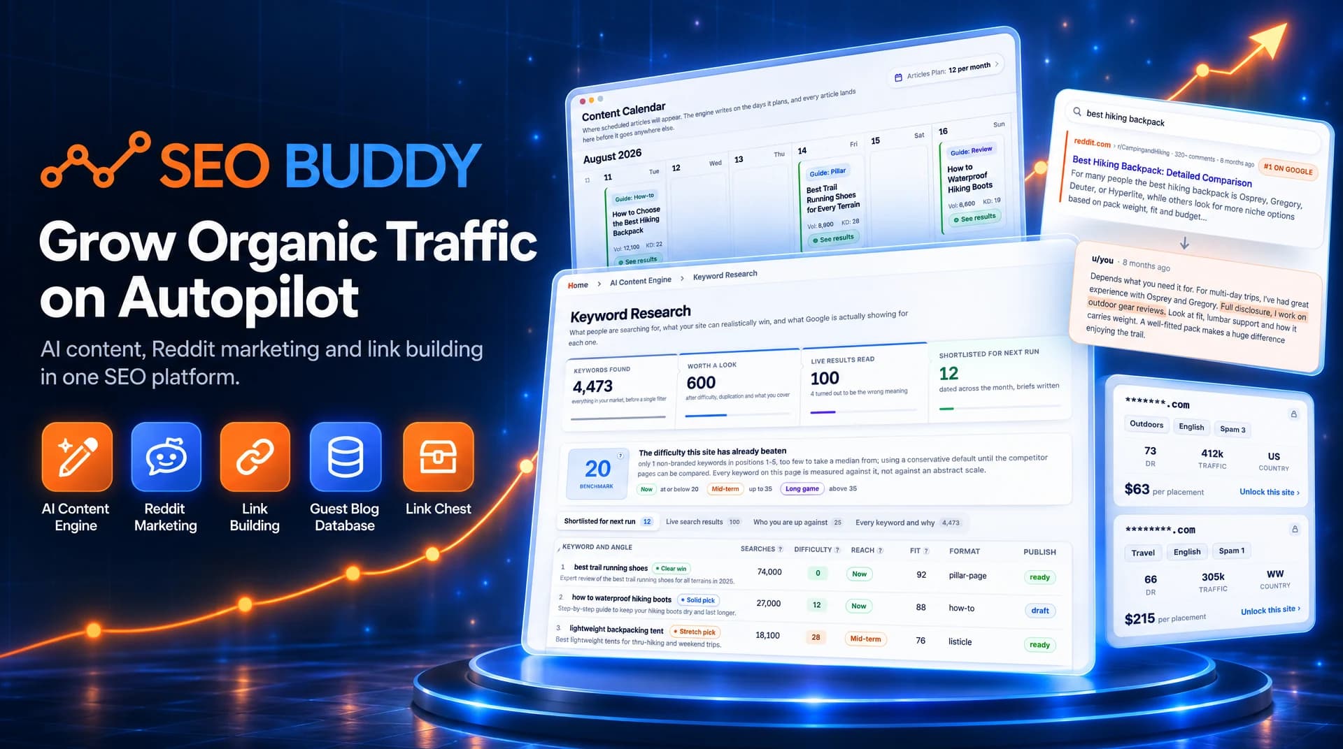 SEO Buddy Review: One SEO Platform for AI Content, Reddit Threads and Link Building